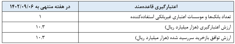 گزارش عملیات اجرایی سیاست پولی گزارش عملیات اجرایی سیاست پولی