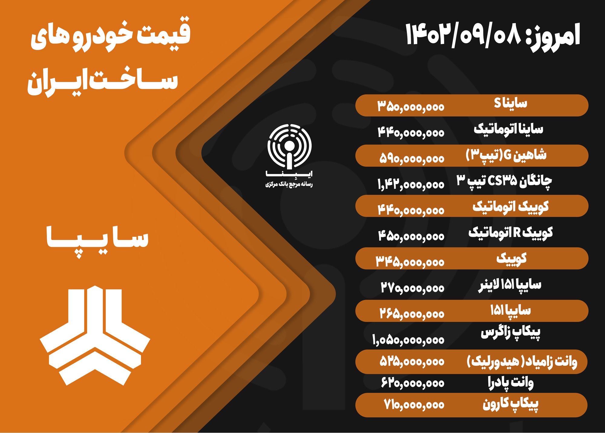 قیمت خودرو امروز ۸ آذر ۱۴۰۲/ سایه ثبات قیمت ارز بر بازار خودرو