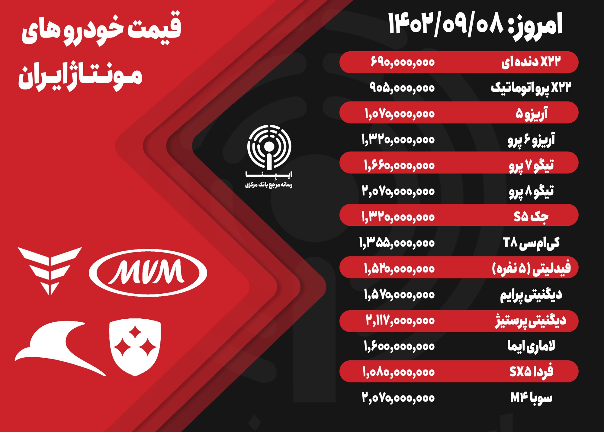 قیمت خودرو امروز ۸ آذر ۱۴۰۲/ سایه ثبات قیمت ارز بر بازار خودرو