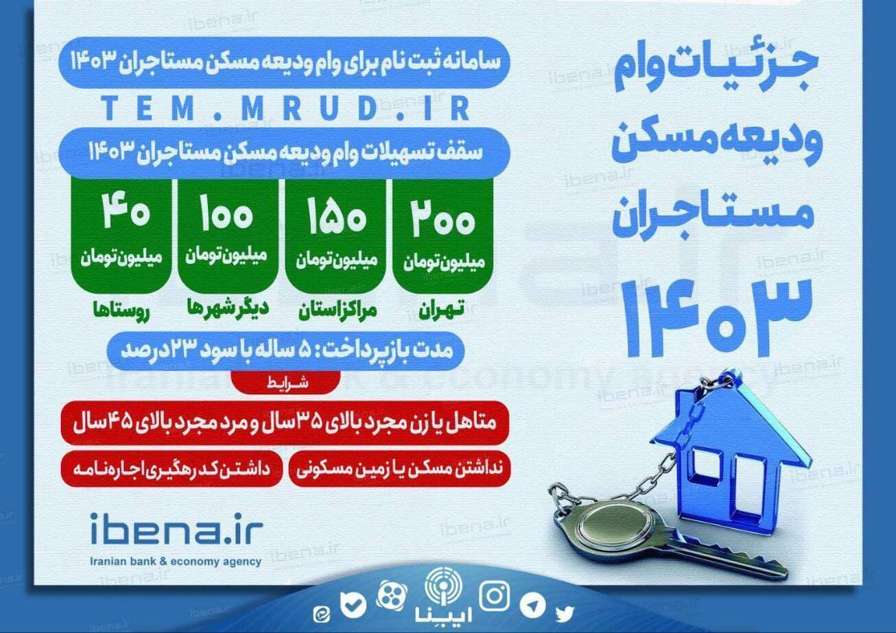 جزئیات وام ودیعه مسکن مستاجران ۱۴۰۳