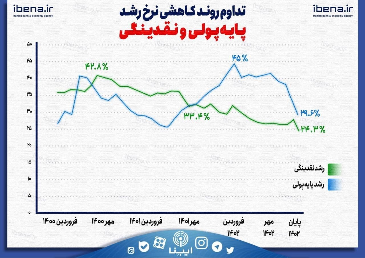 بازگشت نقدینگی به تنظیمات کارخانه بازگشت نقدینگی به تنظیمات کارخانه
