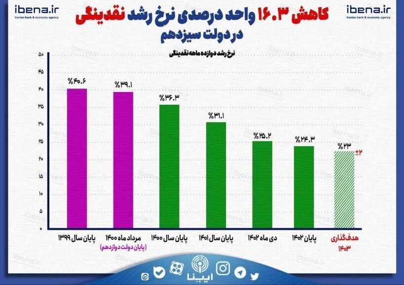 بازگشت نقدینگی به تنظیمات کارخانه بازگشت نقدینگی به تنظیمات کارخانه