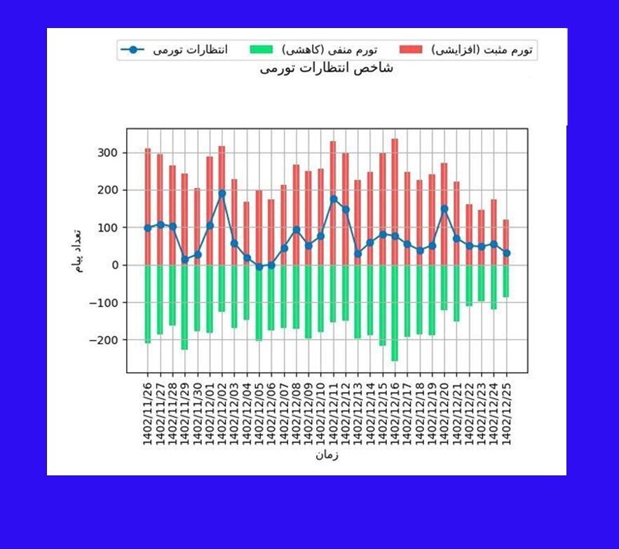 بازگشت نقدینگی به تنظیمات کارخانه بازگشت نقدینگی به تنظیمات کارخانه