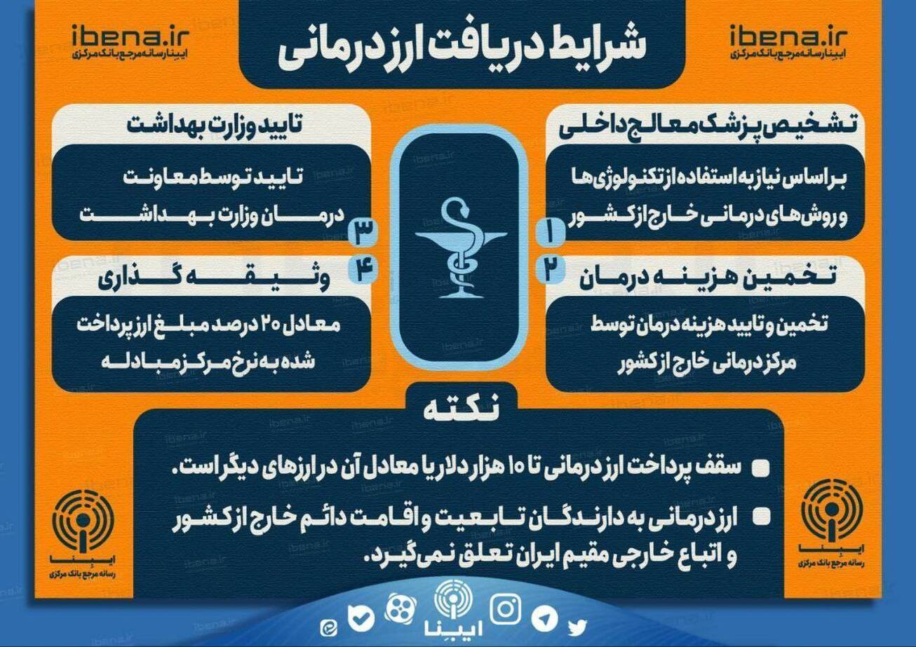 شرایط دریافت ارز درمانی