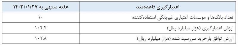 گزارش عملیات اجرایی سیاست پولی گزارش عملیات اجرایی سیاست پولی