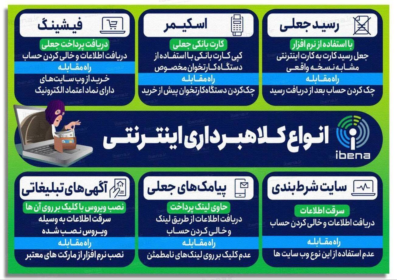 انواع کلاهبرداری اینترنتی