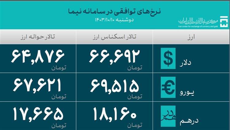 حجم کل معاملات سامانه ارز تجاری اعلام شد