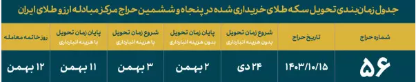 عرضه ربع سکه و تمام سکه ضرب سال ۱۴۰۳ در روز شنبه عرضه ربع سکه و تمام سکه ضرب سال ۱۴۰۳ در روز شنبه