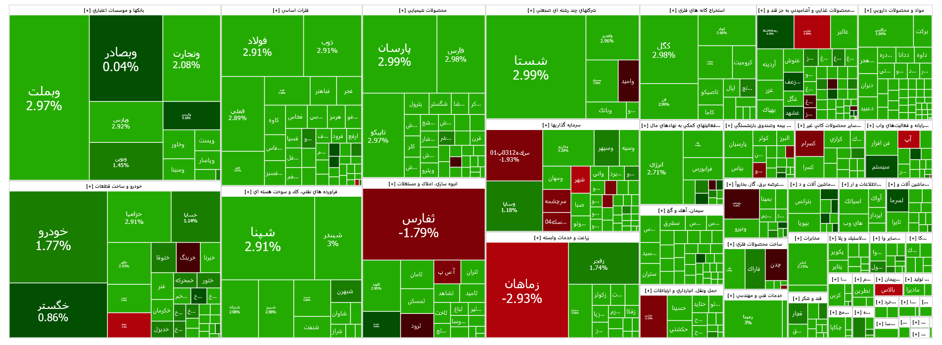 جهش شاخص کل بورس در اولین روز معاملات هفته جهش شاخص کل بورس در اولین روز معاملات هفته