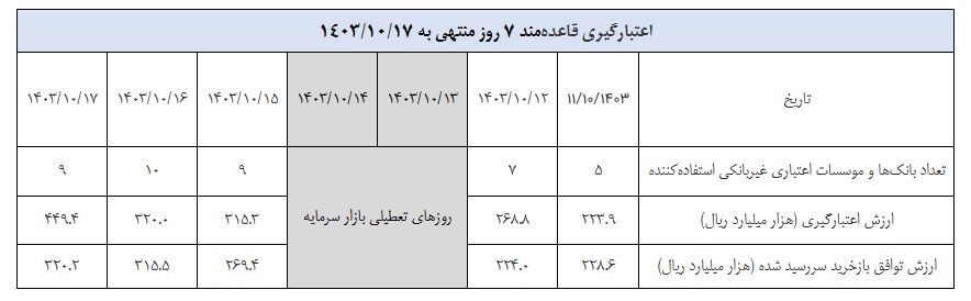 گزارش عملیات اجرایی سیاست پولی گزارش عملیات اجرایی سیاست پولی