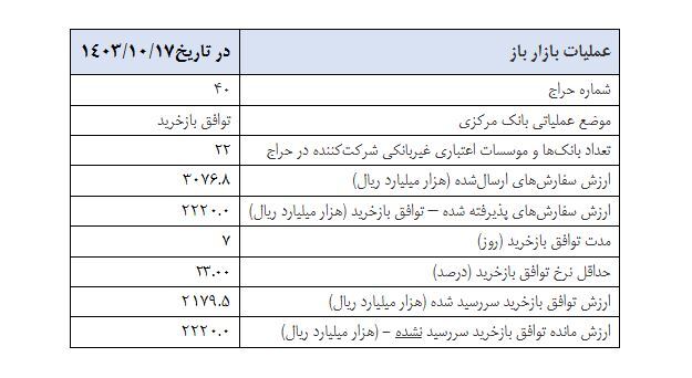 گزارش عملیات اجرایی سیاست پولی گزارش عملیات اجرایی سیاست پولی
