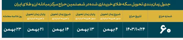 حراج سکه طلا به ۶۰ مراسم رسید/ عرضه سکه‌های ضرب ۱۳۸۶ در روز دوشنبه ۲۴ دی‌ماه