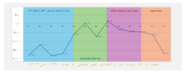 بازار ارز تجاری به كمك تراز تجاری آمد بازار ارز تجاری به كمك تراز تجاری آمد