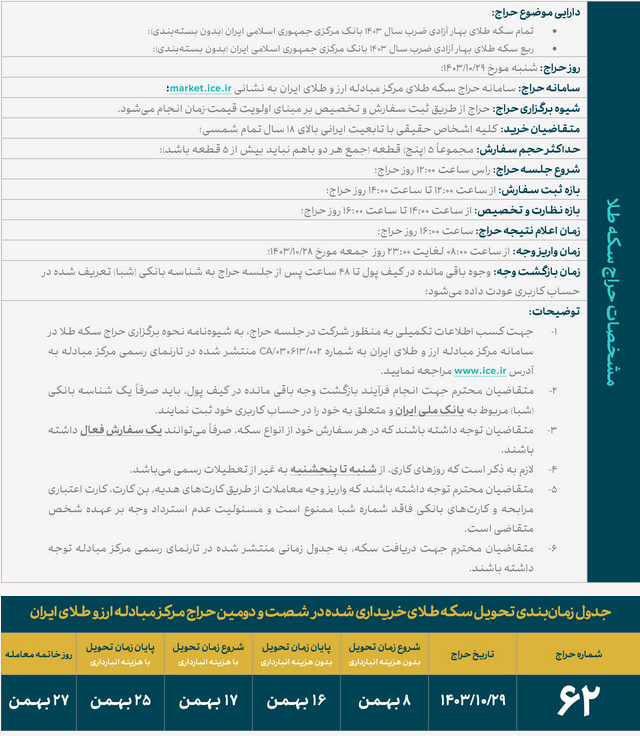حراج سکه ضرب ۱۴۰۳ در روز شنبه/ واریز وجه ۲۸ دیماه حراج سکه ضرب ۱۴۰۳ در روز شنبه/ واریز وجه ۲۸ دیماه