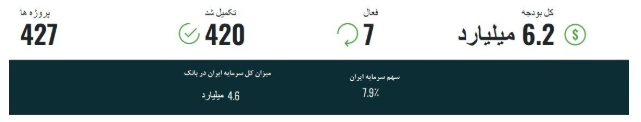 تأمین مالی ۶.۲ میلیارد دلاری بانک توسعه اسلامی برای پروژههای زیربنایی ایران تأمین مالی ۶.۲ میلیارد دلاری بانک توسعه اسلامی برای پروژههای زیربنایی ایران