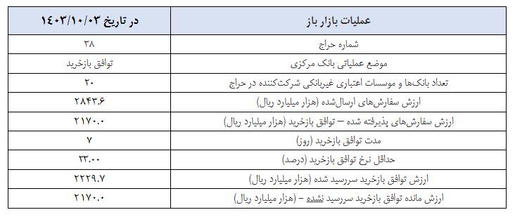 گزارش عملیات اجرایی سیاست پولی گزارش عملیات اجرایی سیاست پولی