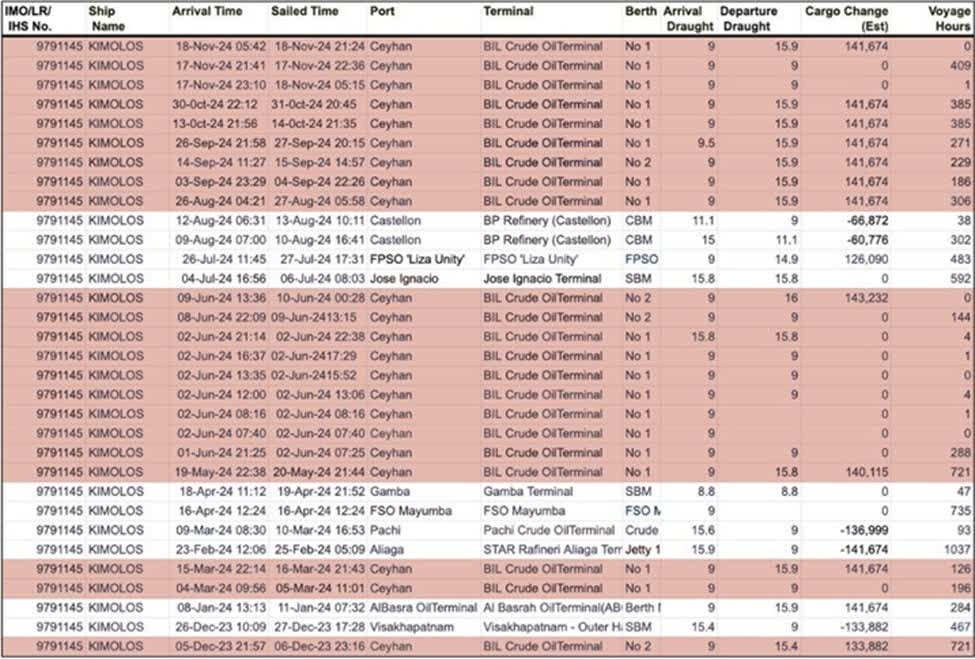 افشای اسناد کمک نفتی اردوغان به اسرائیل برای اولینبار افشای اسناد کمک نفتی اردوغان به اسرائیل برای اولینبار