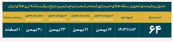 عرضه سکه ضرب ۱۴۰۳ در روز چهارشنبه/واریز وجه ۲ بهمن ماه عرضه سکه ضرب ۱۴۰۳ در روز چهارشنبه/واریز وجه ۲ بهمن ماه