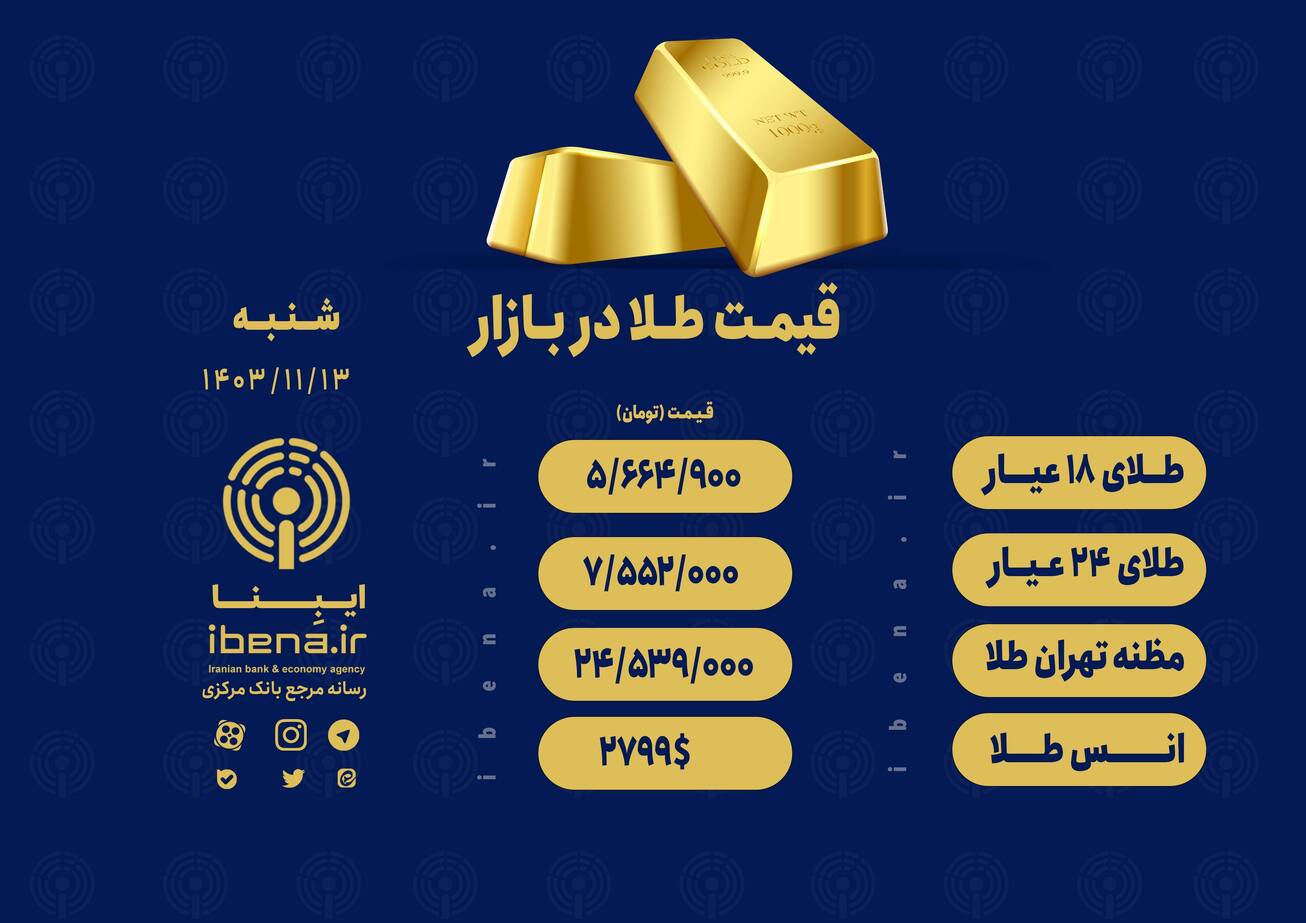 قیمت هر گرم طلای ۱۸ عیار در بازار؛ شنبه ۱۳ بهمن ۱۴۰۳
