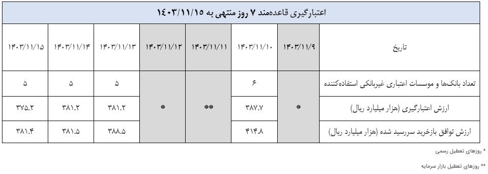 گزارش عملیات اجرایی سیاست پولی گزارش عملیات اجرایی سیاست پولی