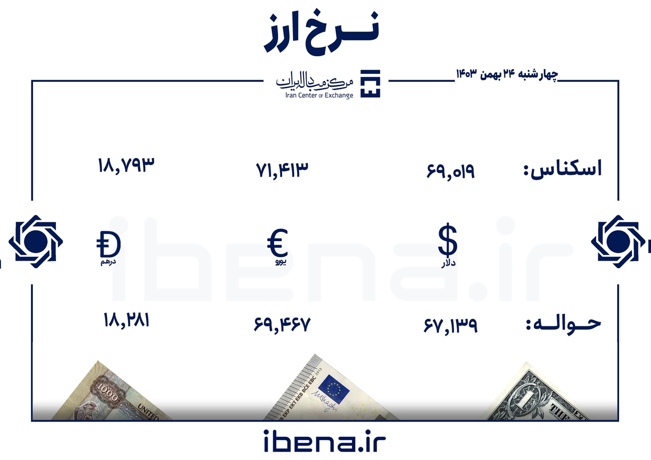 قیمت دلار و یورو در مرکز مبادله ایران؛ چهارشنبه ۲۴ بهمن
