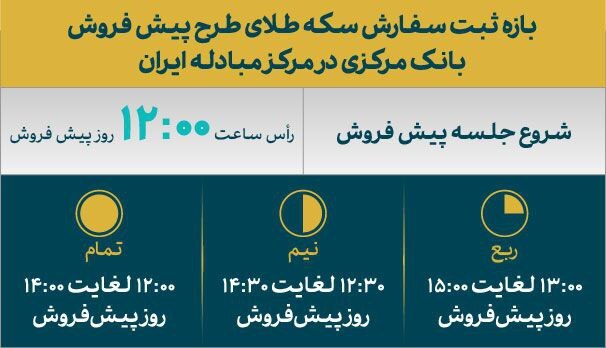آغاز ثبت سفارش برای طرح بزرگ پیش فروش سکه از ساعت 12 امروز آغاز ثبت سفارش برای طرح بزرگ پیش فروش سکه از ساعت 12 امروز