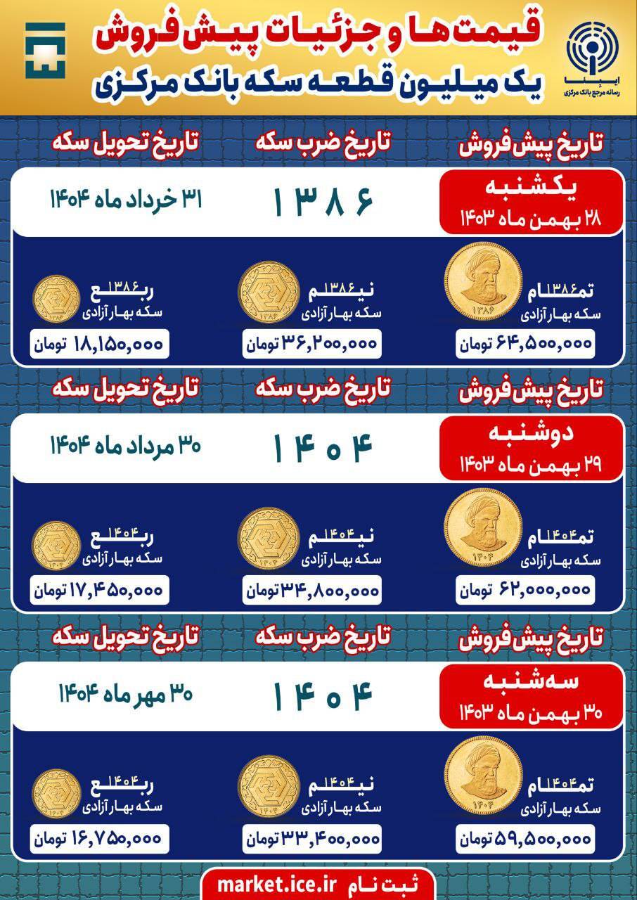 نحوه شرکت در پیش فروش امروز سکه بانک مرکزی (سه شنبه ۳۰ بهمن ۱۴۰۳) نحوه شرکت در پیش فروش امروز سکه بانک مرکزی (سه شنبه ۳۰ بهمن ۱۴۰۳)