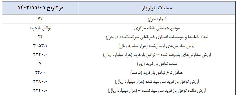 گزارش عملیات اجرایی سیاست پولی گزارش عملیات اجرایی سیاست پولی
