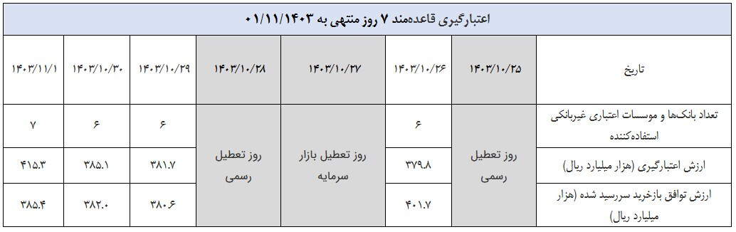 گزارش عملیات اجرایی سیاست پولی گزارش عملیات اجرایی سیاست پولی