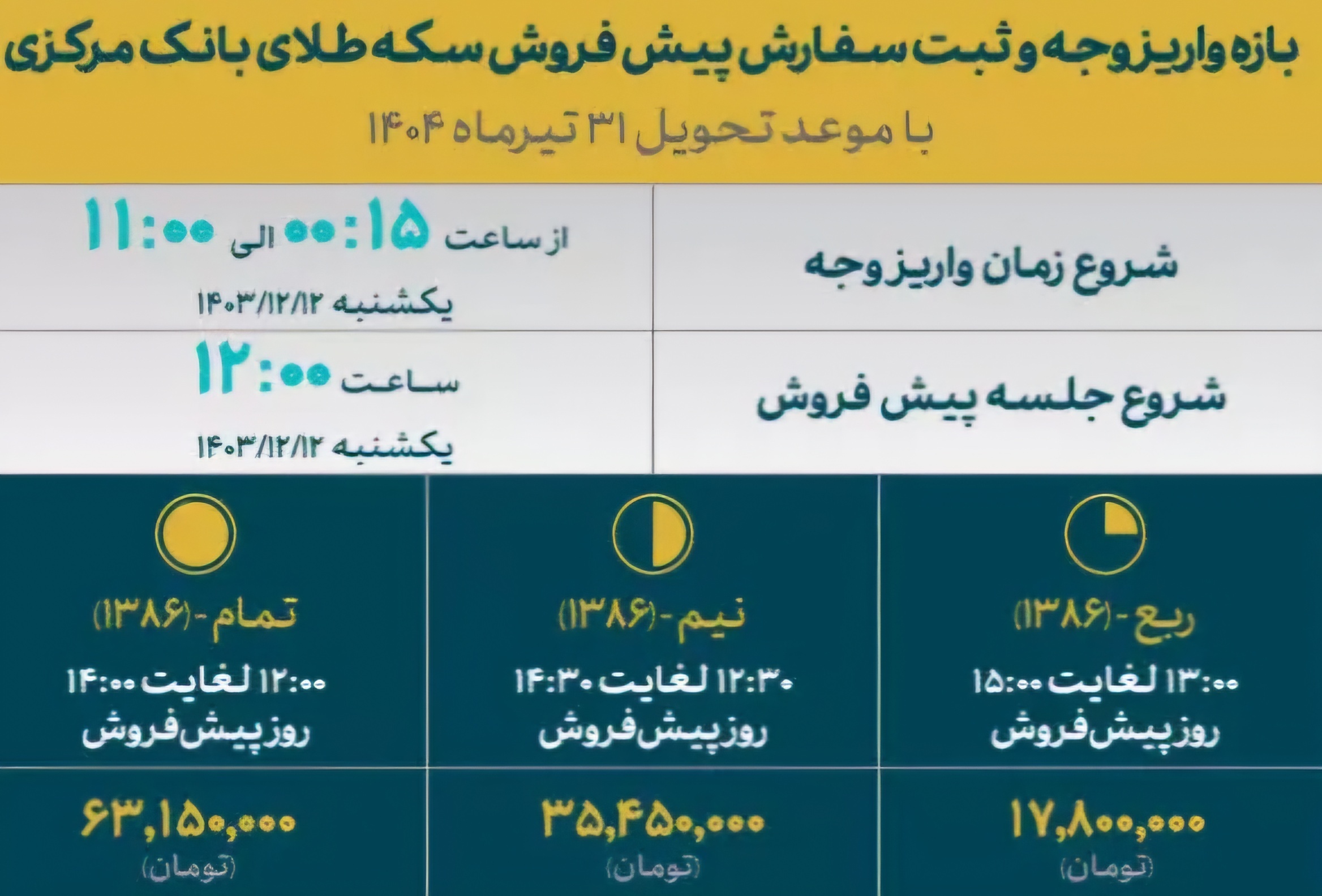 تمدید مهلت واریز وجه پیش فروش سکه تحویل ۳۱ تیرماه ۱۴۰۴