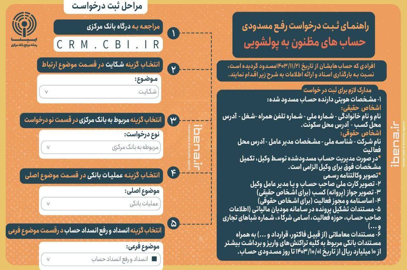 اقدامات لازم برای رفع مسدودی حساب&zwnj;های مظنون به پولشویی