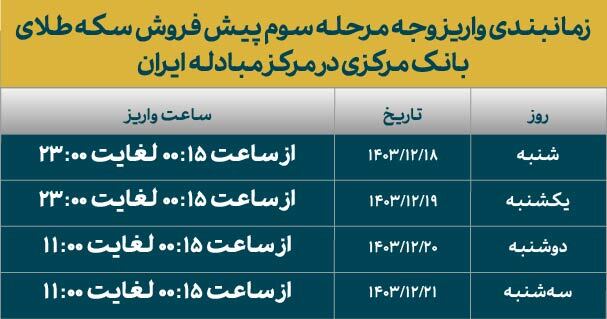 قیمت انواع سکه طلای مرحله سوم طرح پیش فروش مرکز مبادله ایران اعلام شد قیمت انواع سکه طلای مرحله سوم طرح پیش فروش مرکز مبادله ایران اعلام شد