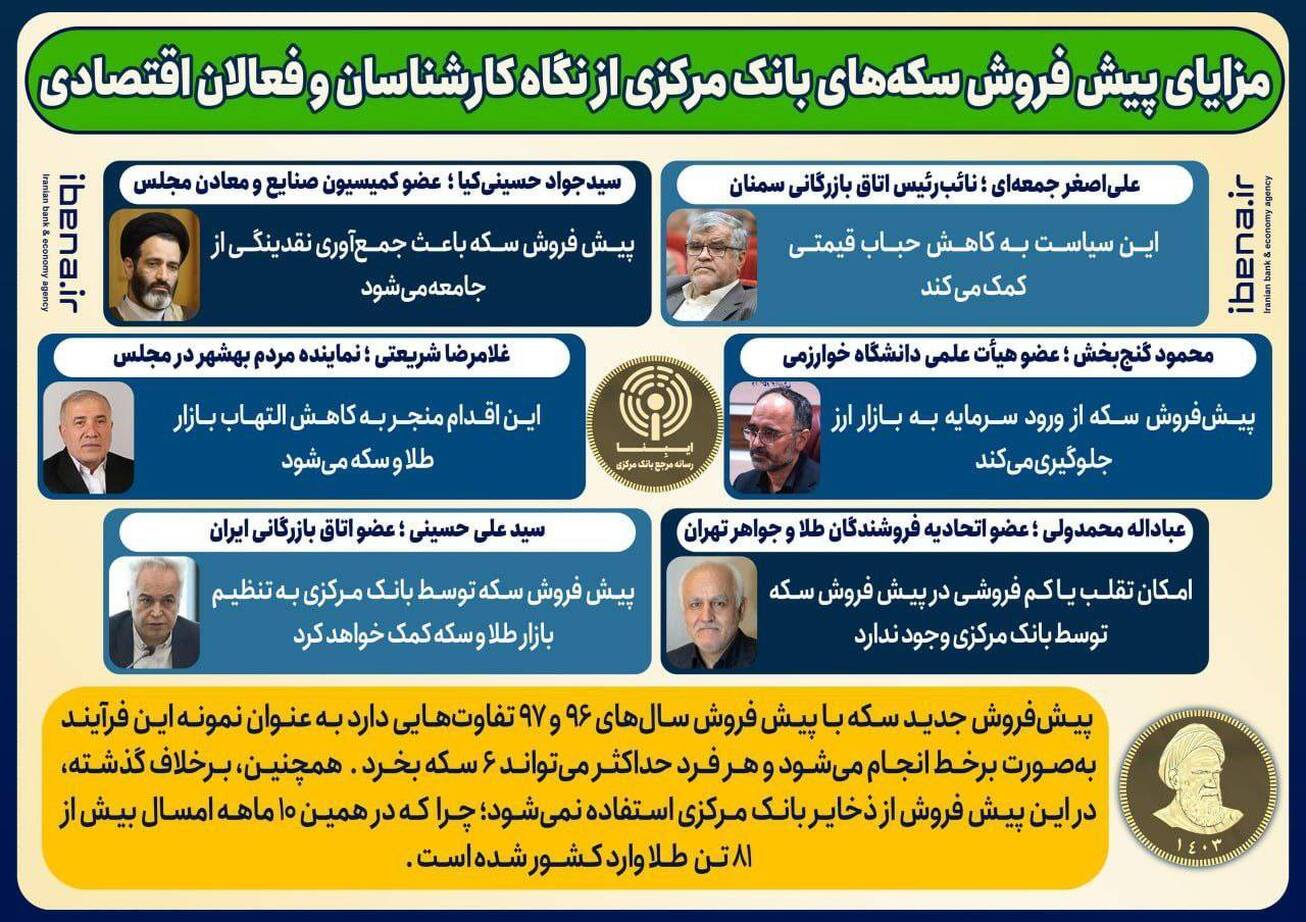 مزایای پیش فروش سکه&zwnj;های بانک مرکزی از نگاه کارشناسان و فعالان اقتصادی