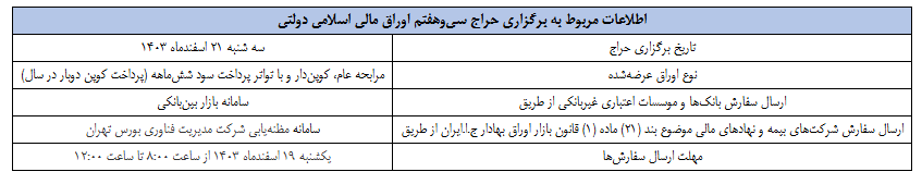 نتیجه سی و ششمین مرحله از حراج اوراق مالی اعلام شد نتیجه سی و ششمین مرحله از حراج اوراق مالی اعلام شد