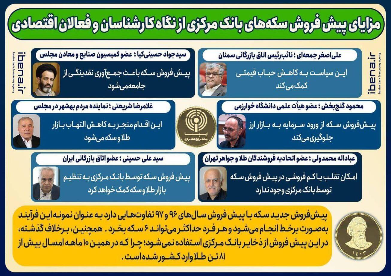 آغاز سومین مرحله پیش‌فروش سکه طلا از امروز