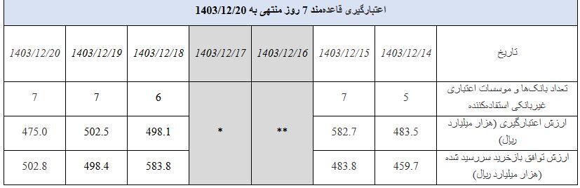 گزارش عملیات اجرایی سیاست پولی گزارش عملیات اجرایی سیاست پولی