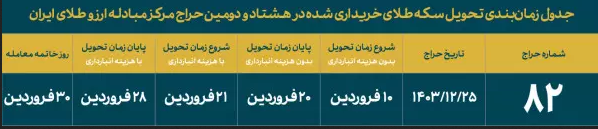 شنبه سکه ضرب ۱۴۰۳ حراج میشود/ مهلت واریز وجه؛ ساعت ۸ الی ۱۱:۳۰ روز شنبه شنبه سکه ضرب ۱۴۰۳ حراج میشود/ مهلت واریز وجه؛ ساعت ۸ الی ۱۱:۳۰ روز شنبه