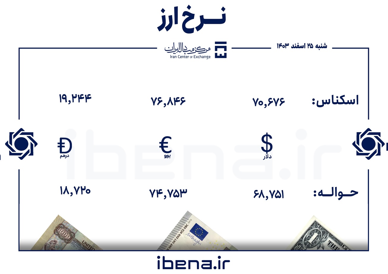 قیمت دلار و یورو در مرکز مبادله ایران؛ شنبه ۲۵ اسفند