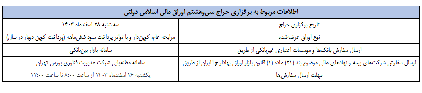 نتیجه سی ­وهفتمین‌مرحله از حراج اوراق مالی اسلامی
