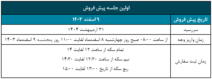 آغاز دومین مرحله پیش فروش سکه بهار آزادی از ۸ اسفند ماه/ سکهها در سررسید به صورت فیزیکی تحویل داده میشود آغاز دومین مرحله پیش فروش سکه بهار آزادی از ۸ اسفند ماه/ سکهها در سررسید به صورت فیزیکی تحویل داده میشود