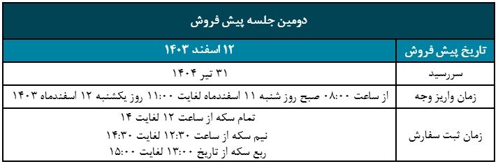 آغاز دومین مرحله پیش فروش سکه بهار آزادی از ۸ اسفند ماه/ سکهها در سررسید به صورت فیزیکی تحویل داده میشود آغاز دومین مرحله پیش فروش سکه بهار آزادی از ۸ اسفند ماه/ سکهها در سررسید به صورت فیزیکی تحویل داده میشود