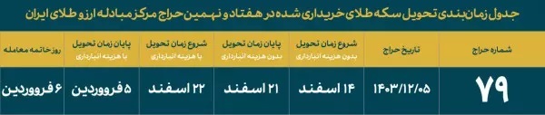 آغاز هفتاد و نهمین حراج سکه‌ از ساعت ۱۲ امروز