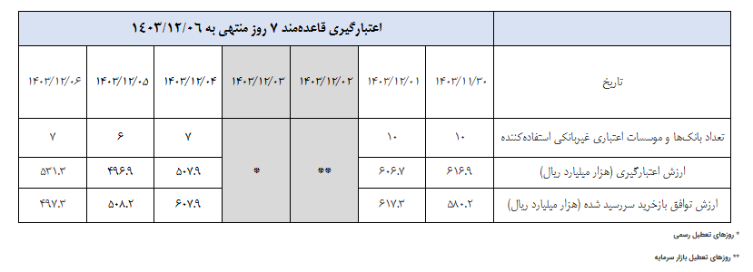 گزارش عملیات اجرایی سیاست پولی گزارش عملیات اجرایی سیاست پولی