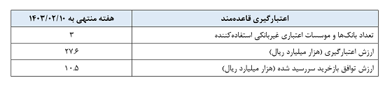 گزارش عملیات اجرایی سیاست پولی گزارش عملیات اجرایی سیاست پولی