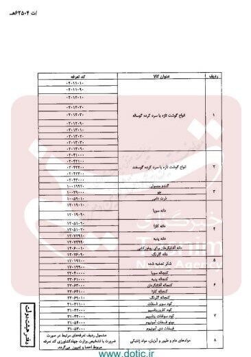 لیست کالا‌های اساسی مشمول واردات با ارز ترجیحی اعلام شد
