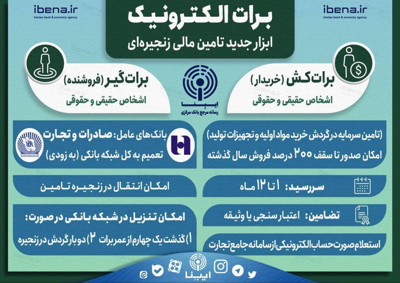برات الکترونیک ابزار جدید تامین مالی زنجیره&zwnj;ای
