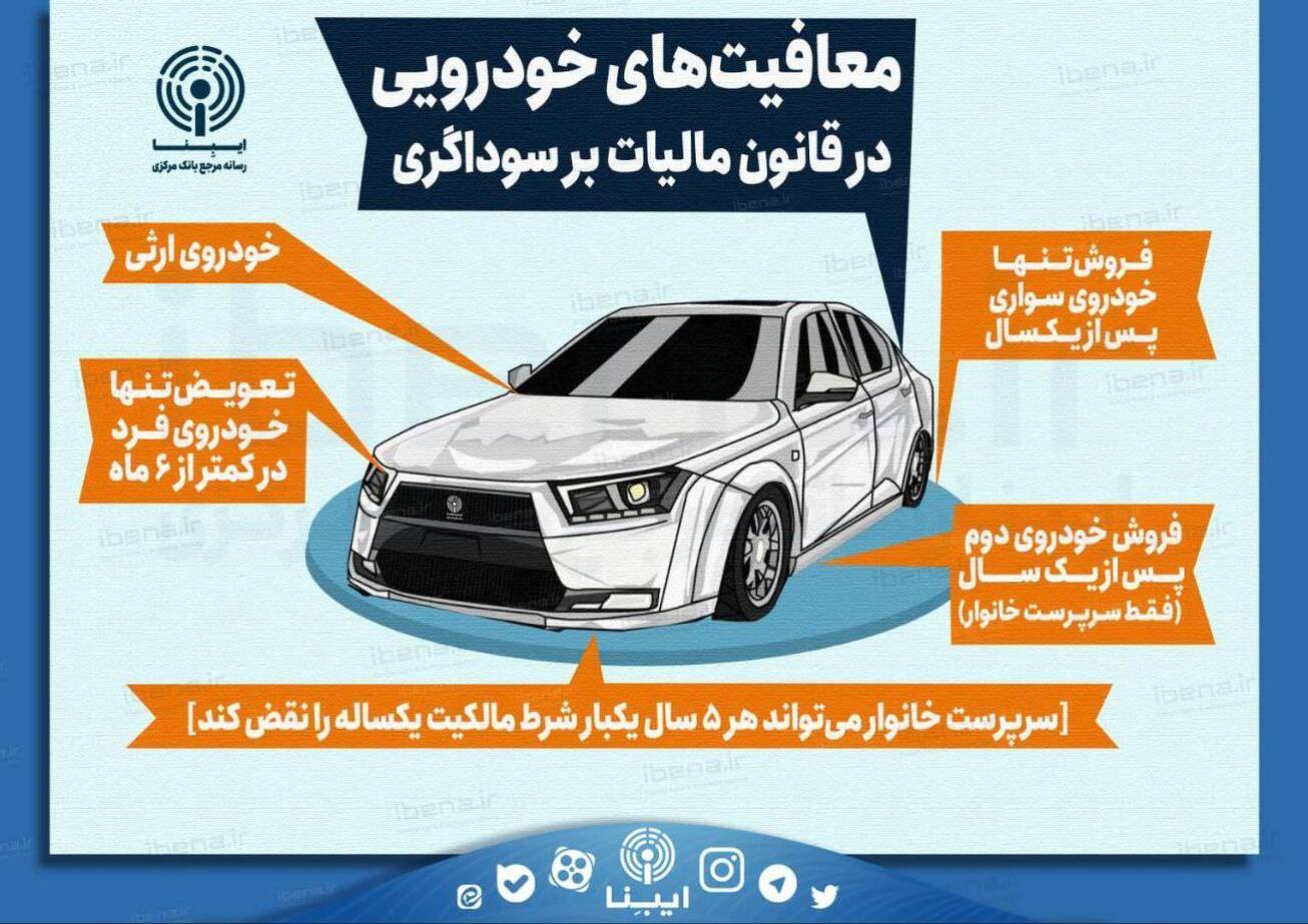 معافیت&zwnj;های خودرویی در قانون مالیات برسوداگری