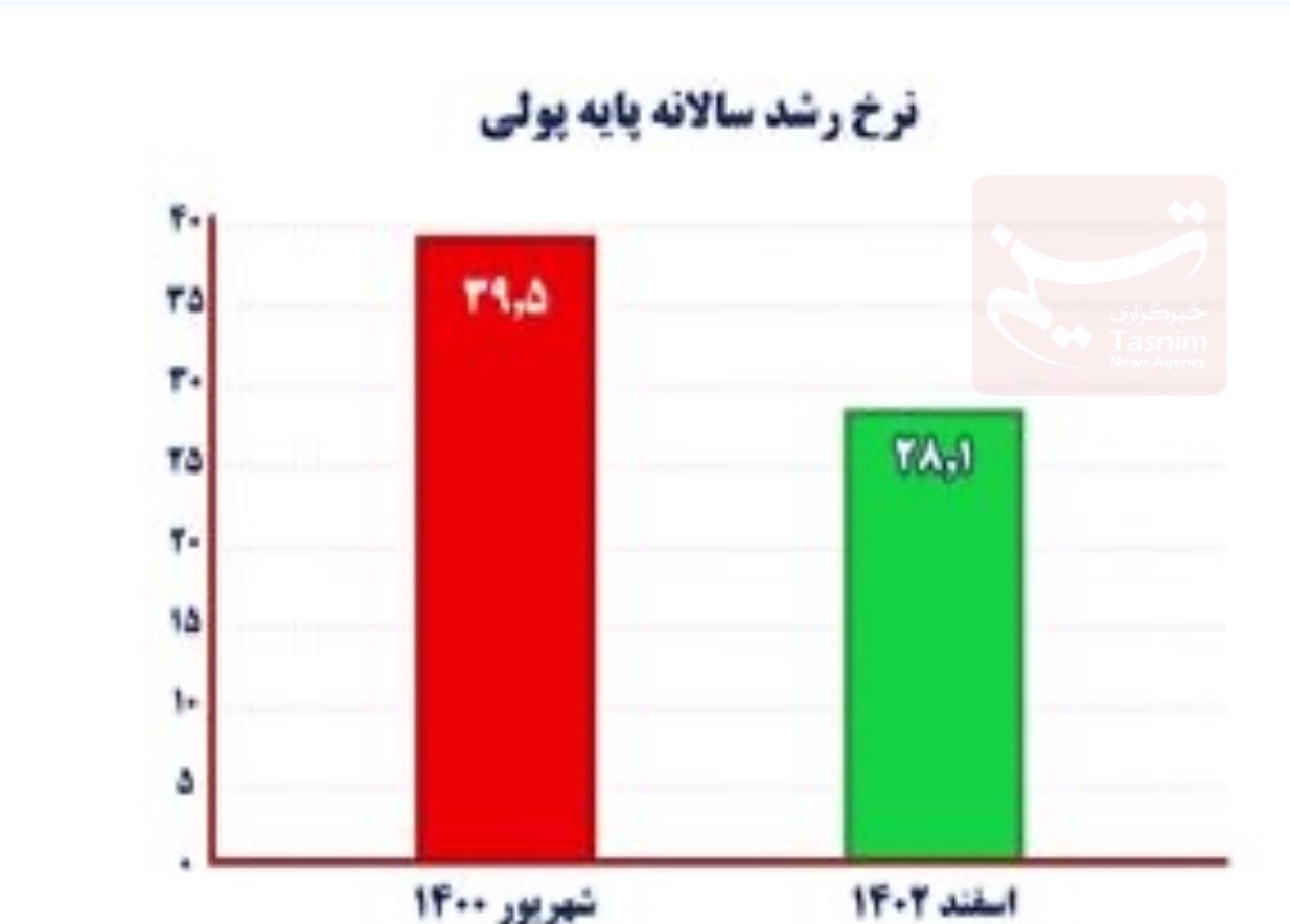 دوربرگردان تورم دهه ۹۰/ چگونه سرعت رشد قیمتها مهار شد؟ دوربرگردان تورم دهه ۹۰/ چگونه سرعت رشد قیمتها مهار شد؟