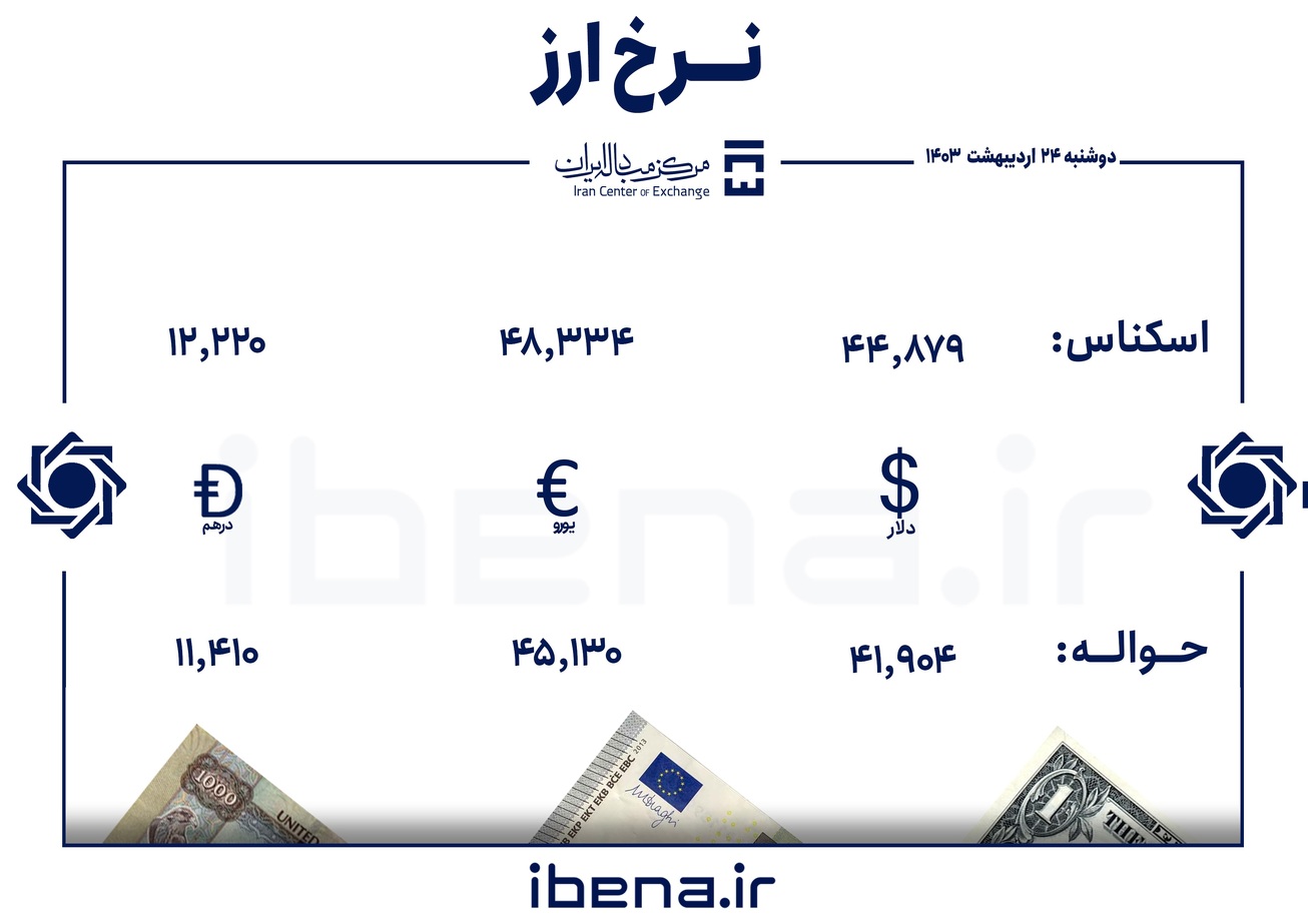 قیمت دلار و یورو در مرکز مبادله ایران؛ دوشنبه ۲۴ اردیبهشت