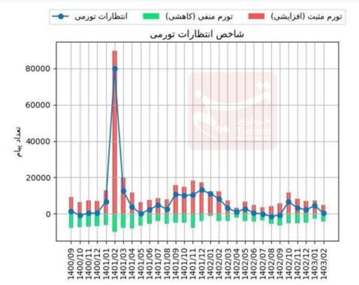 چشمانداز مثبت بازار ارز با کاهش تورم و کنترل انتظارت تورمی چشمانداز مثبت بازار ارز با کاهش تورم و کنترل انتظارت تورمی